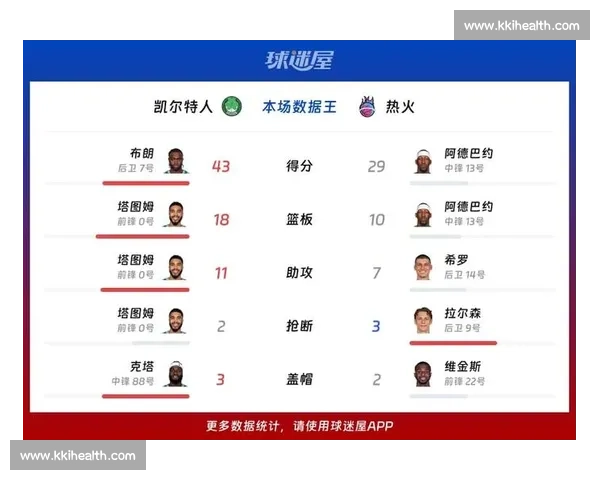 热火与凯尔特人激战回顾：经典对决背后的战术与球星较量