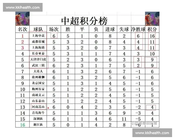 申花迎战贵州鏖战全场 谁能在中超积分榜上抢占先机